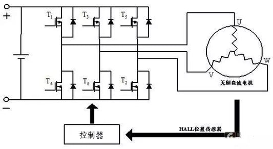 Brushless DC speed regulating water pump, PWM speed regulating principle of three-phase brushless DC speed regulating water pump