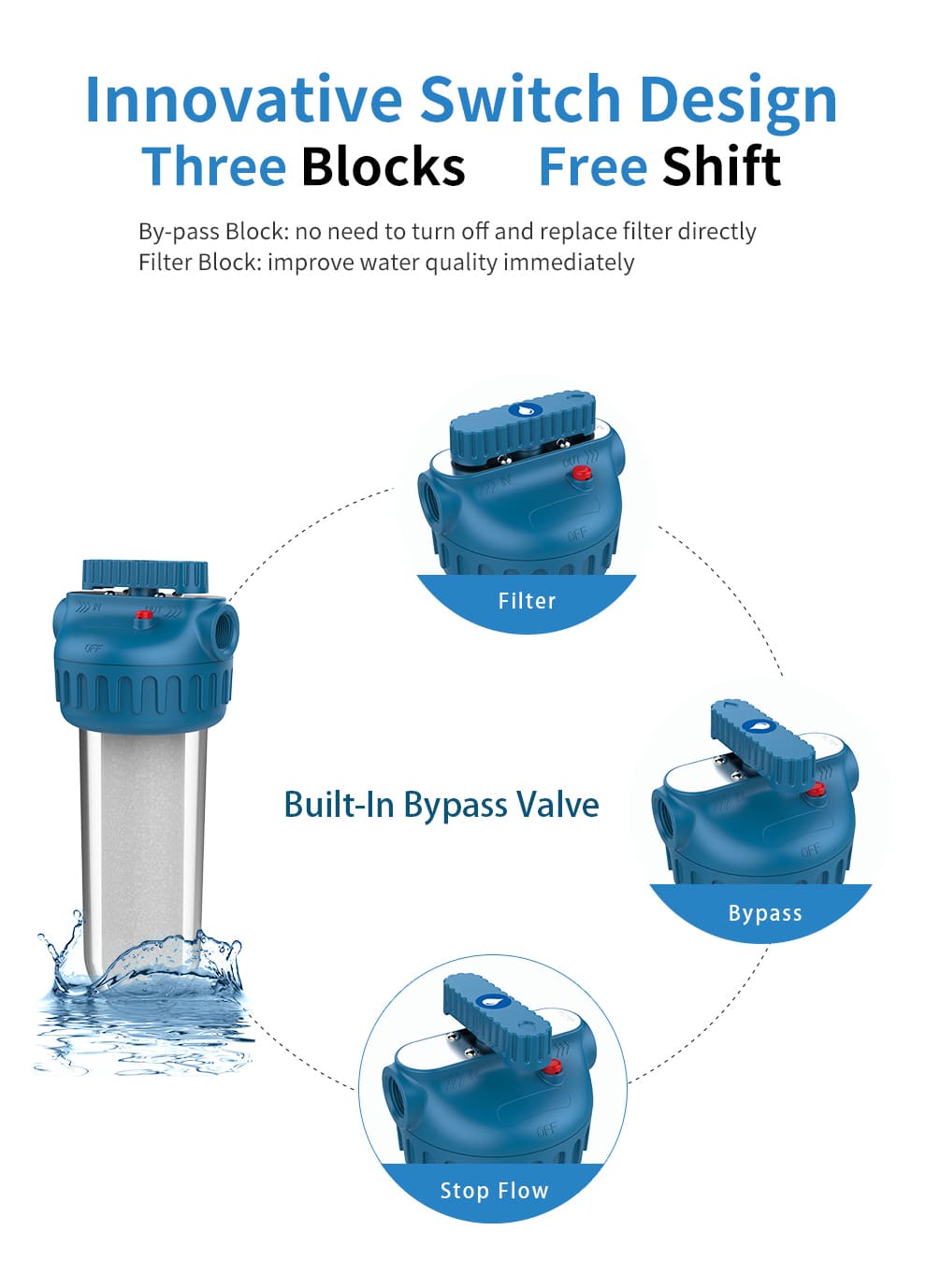 AMBOHR AF-P10 Whole House Under Water Spin Down Sediment Water Pre-Filter System with Bypass Valve Functions 400g/h High Flow and 5um High Accurate Rating