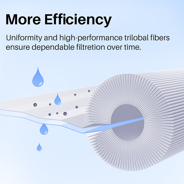 AMBOHR 7x4.5 Inch PP Pleated Sediment Water Filter Cartridge All-in-one Filter 6 Piece Pack
