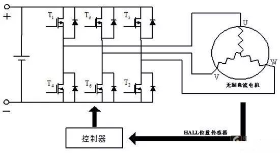 Brushless DC speed regulating water pump, PWM speed regulating principle of three-phase brushless DC speed regulating water pump