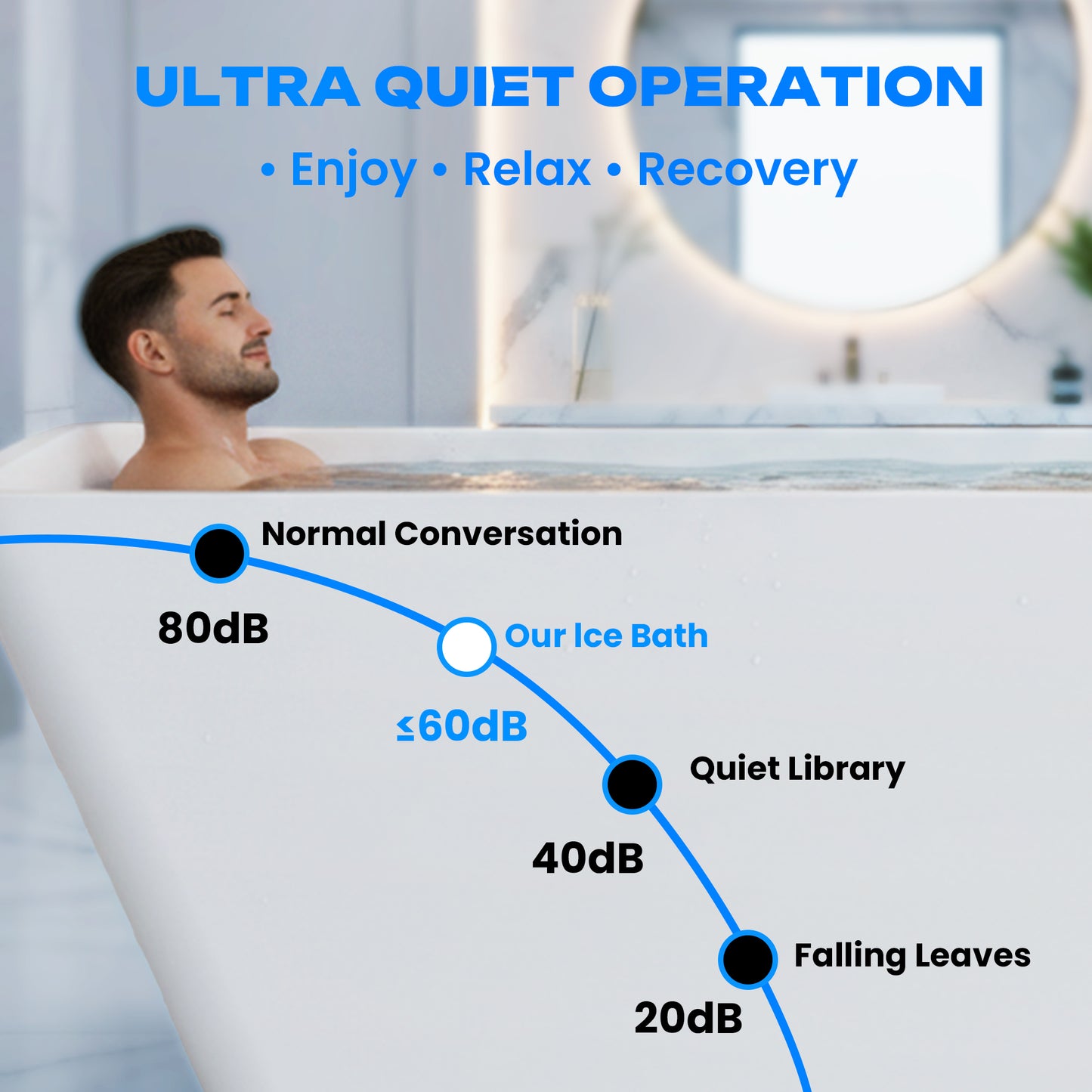 AMBOHR quiet cold plunge tub with noise levels below 60dB