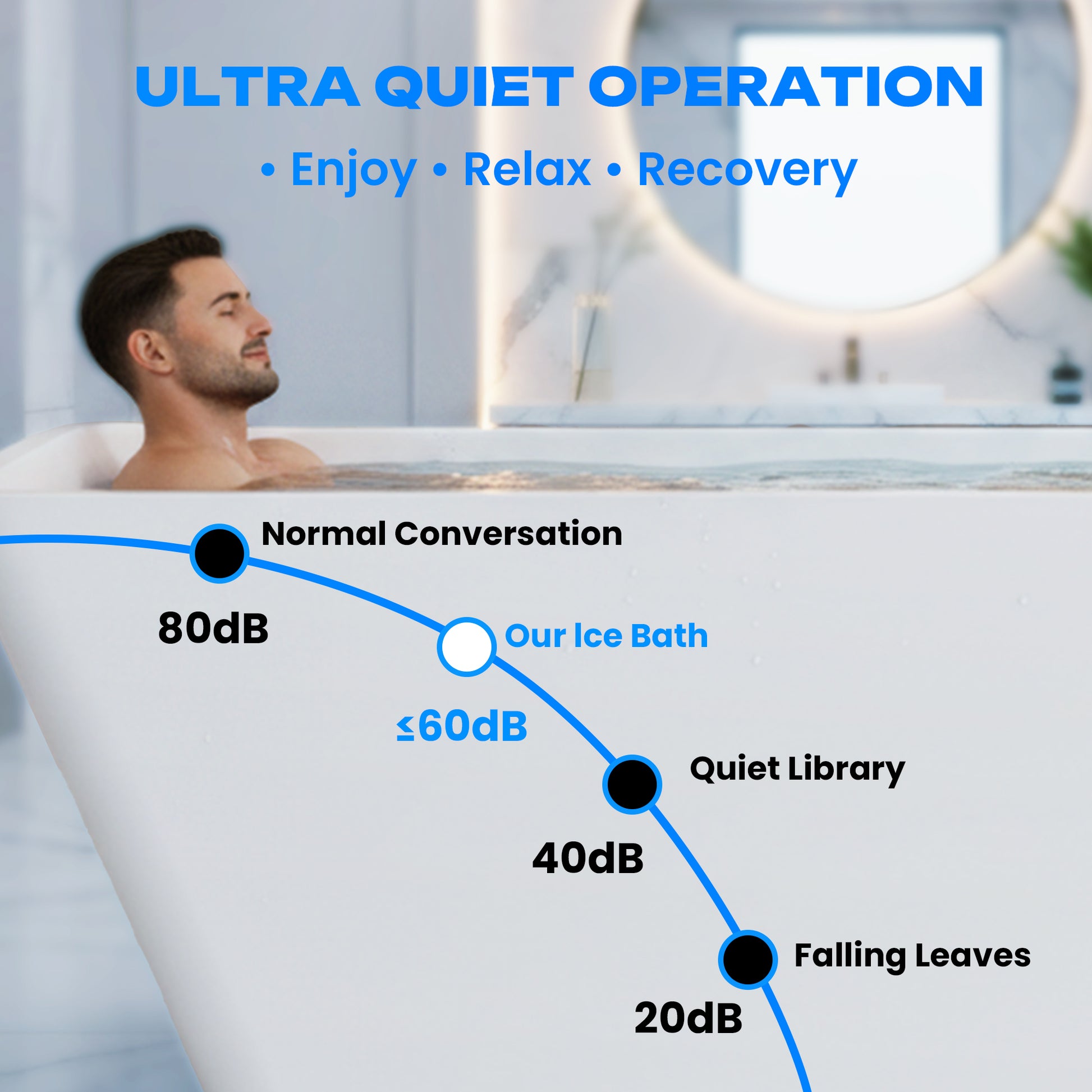 AMBOHR quiet cold plunge tub with noise levels below 60dB