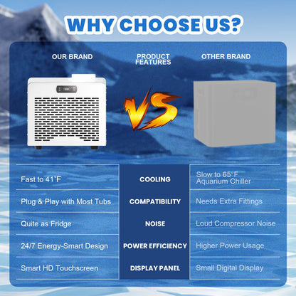 AMBOHR Cold Plunge Mini Chiller